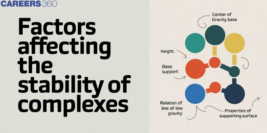 Factors Affecting the Stability of Complexes